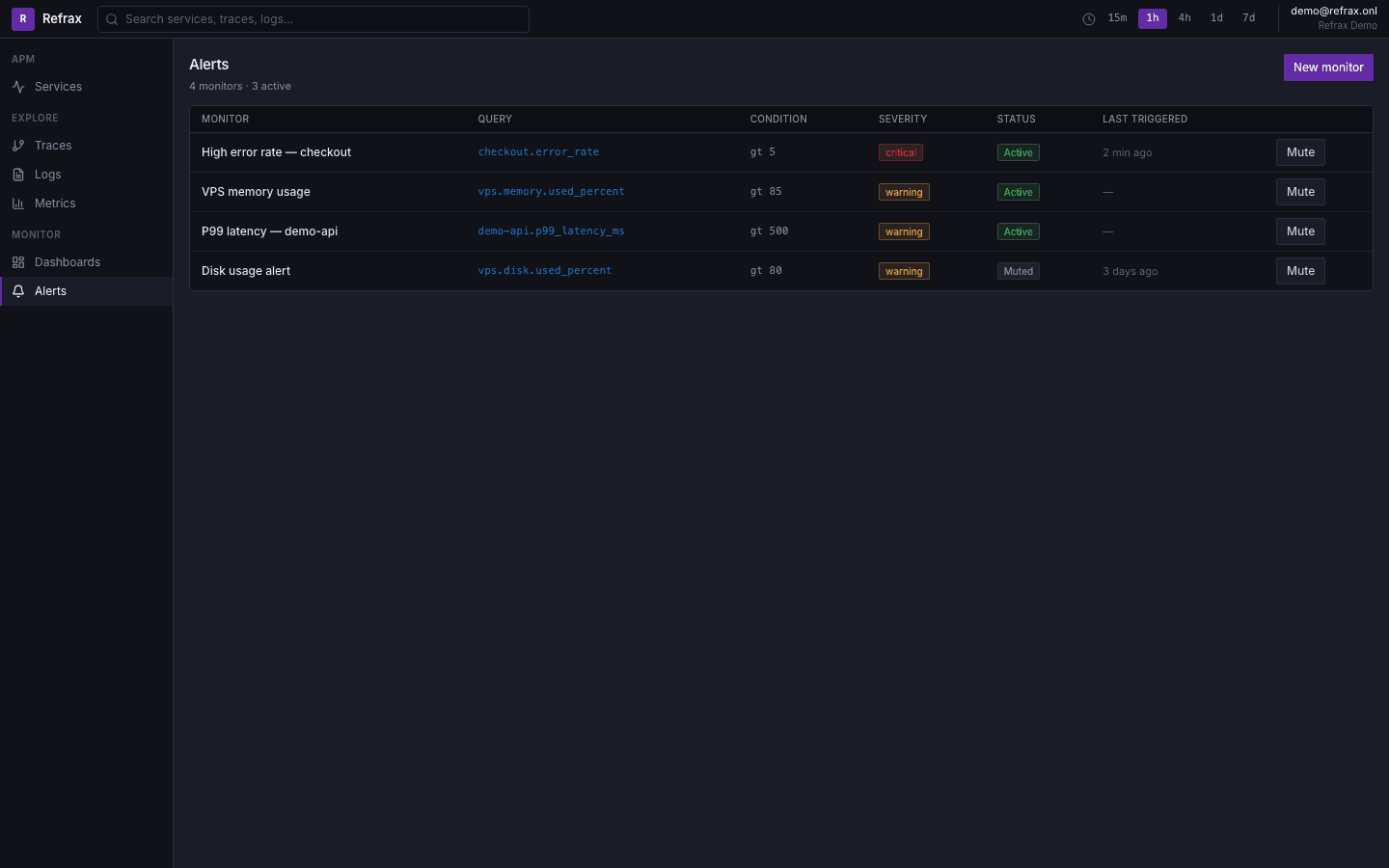 Refrax alert monitors table with severity and status badges