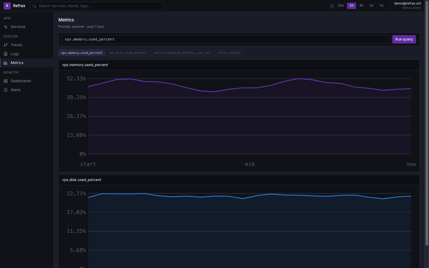 Refrax metrics explorer with PromQL and interactive time series charts