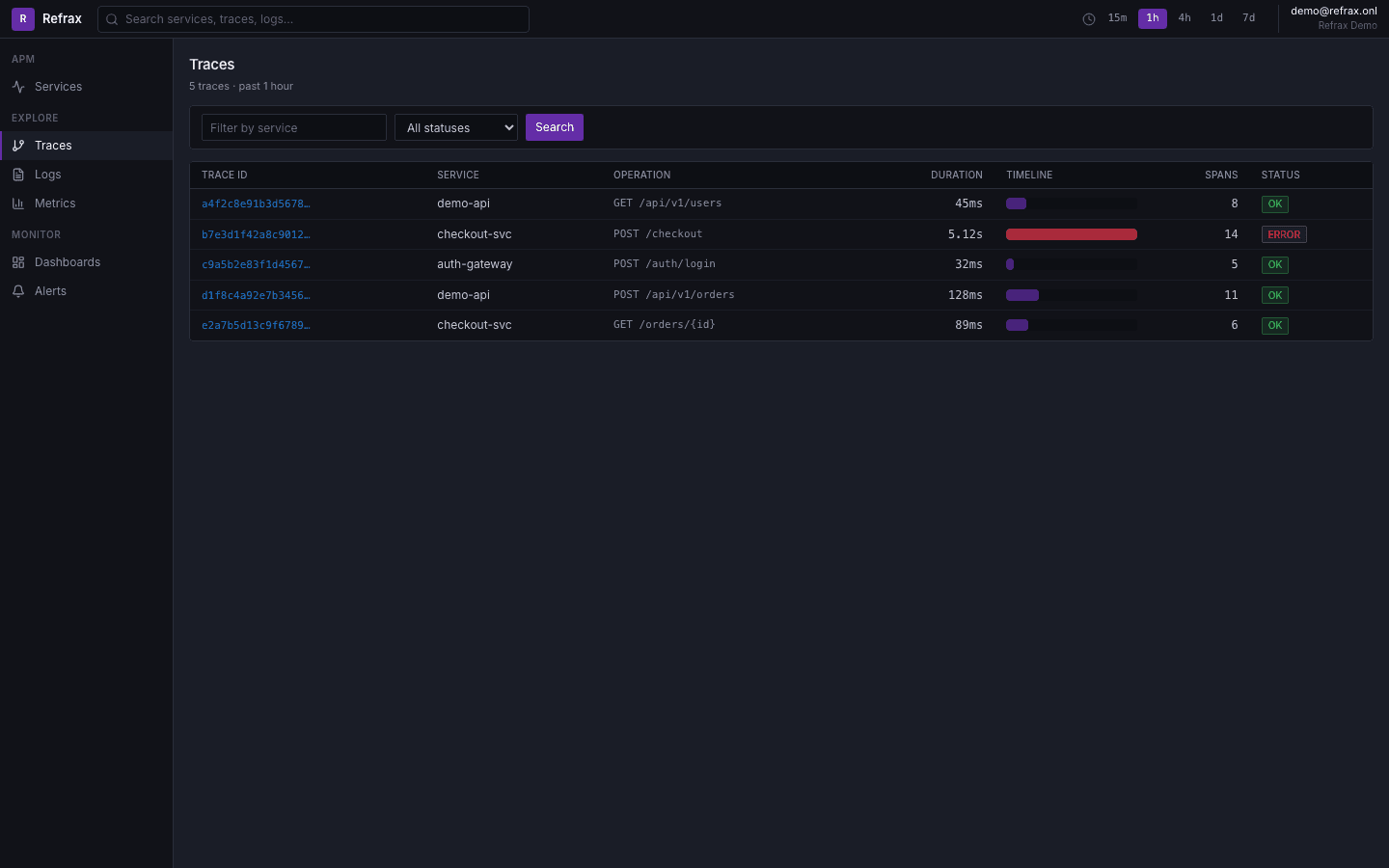 Refrax trace explorer with duration timelines and status badges